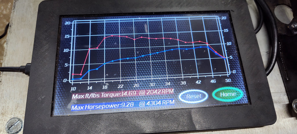 Pit Row Dyno: The Electronics