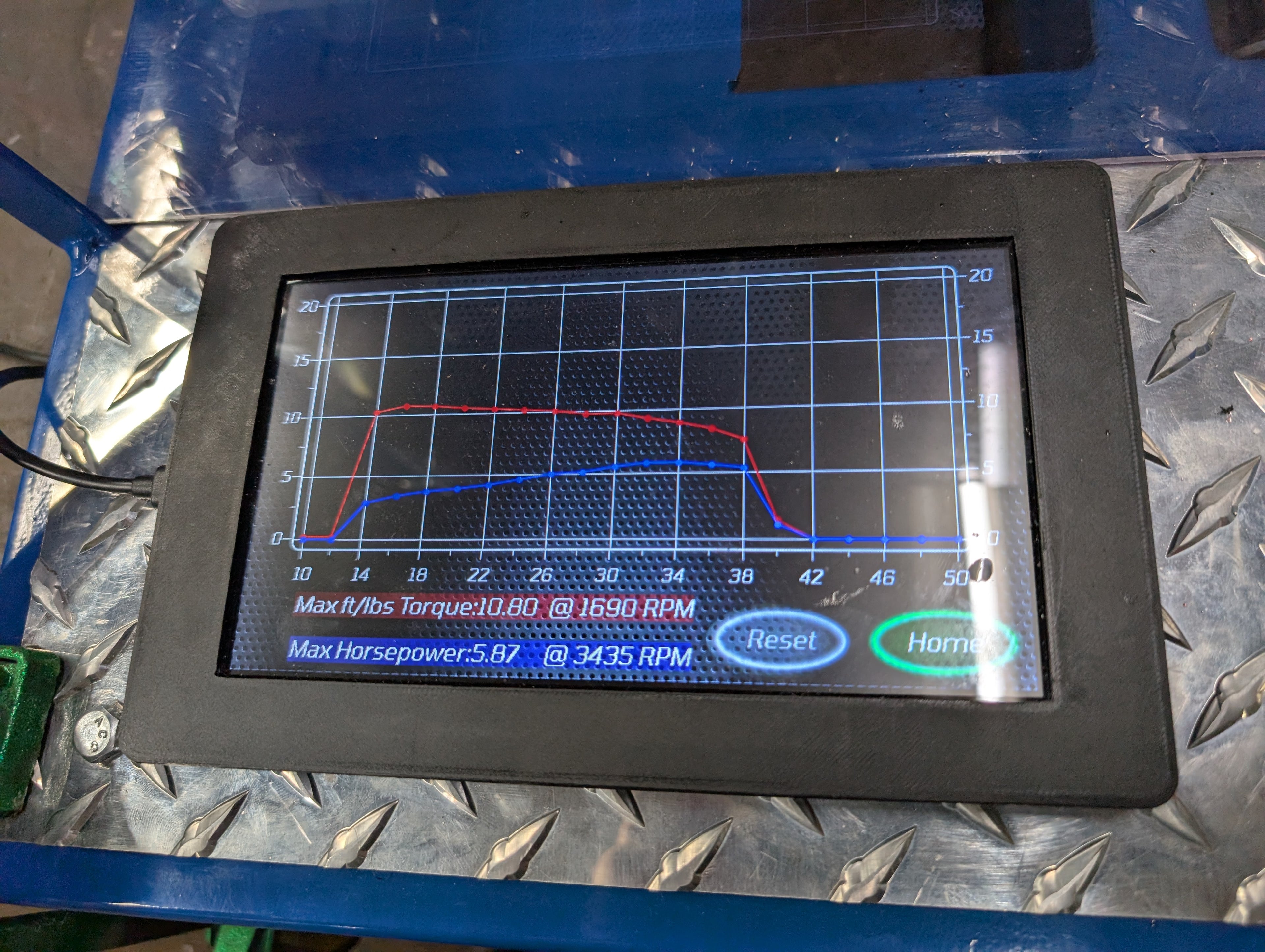 Pit Row Dyno