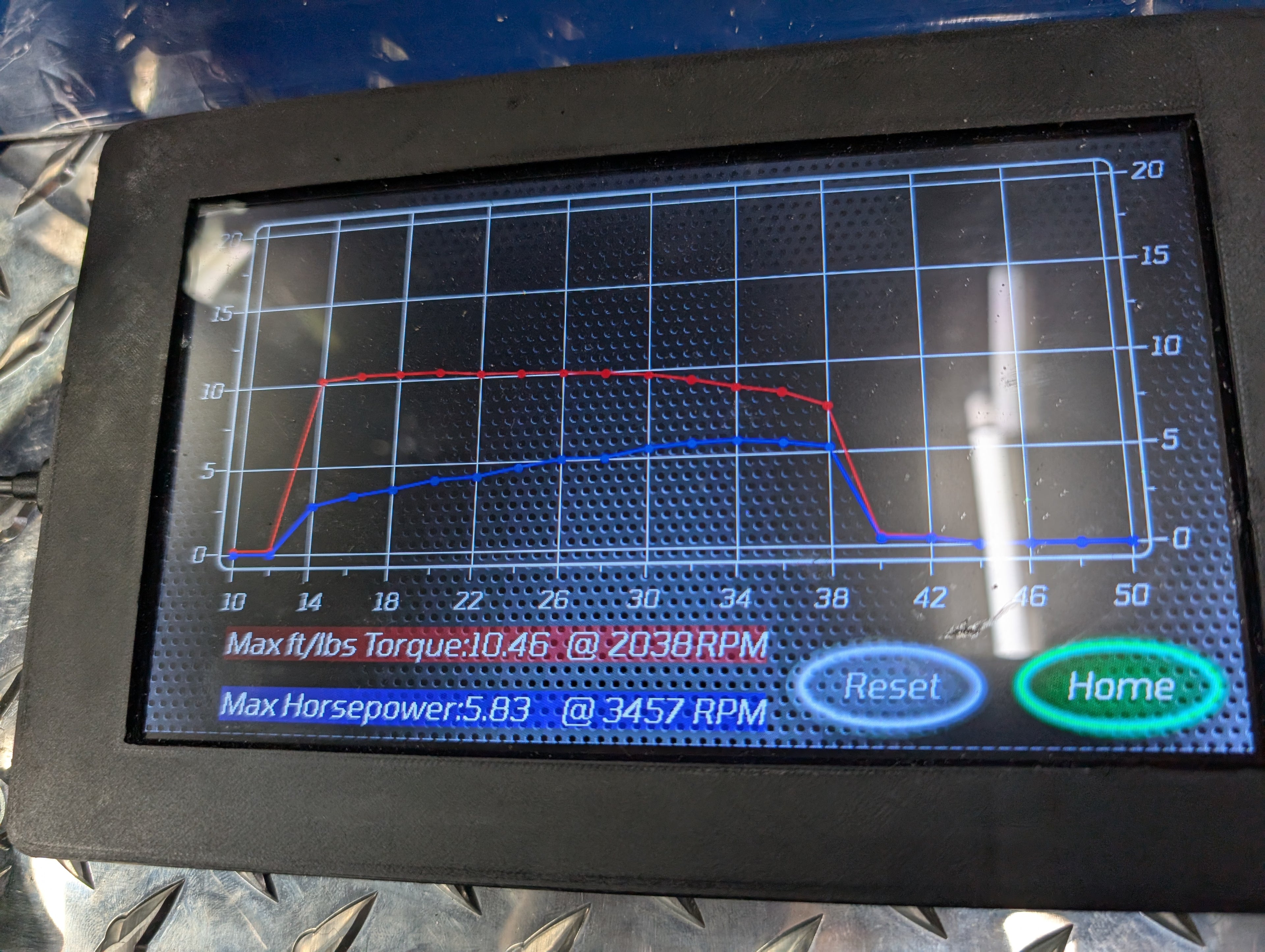 Pit Row Dyno: The Complete Package