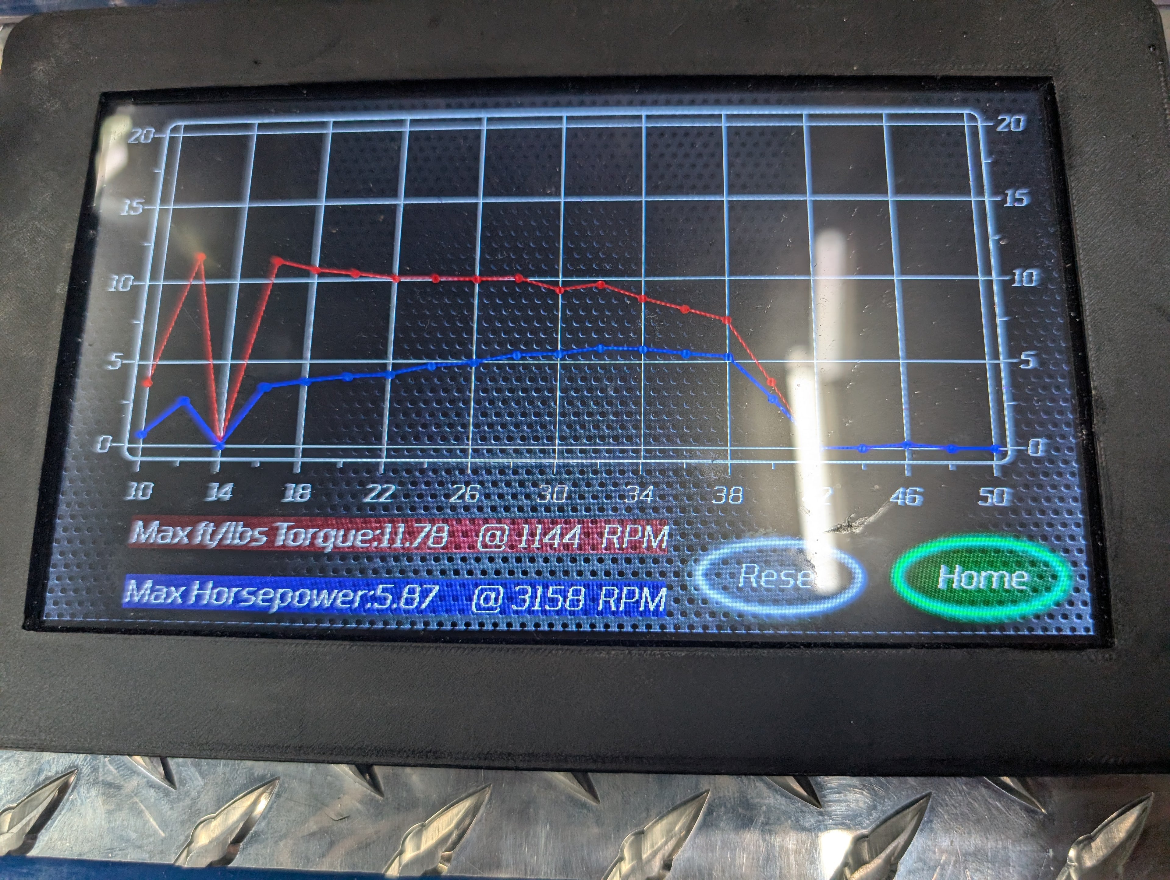 Pit Row Dyno: The Complete Package